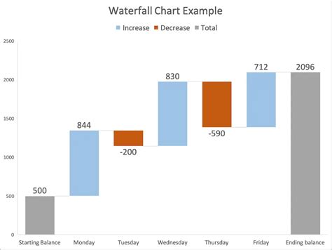 add total bar to waterfall chart excel|Iba pa.